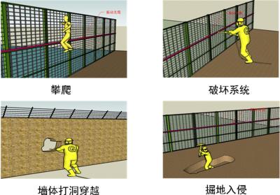 龙井市周界防范报警系统四号