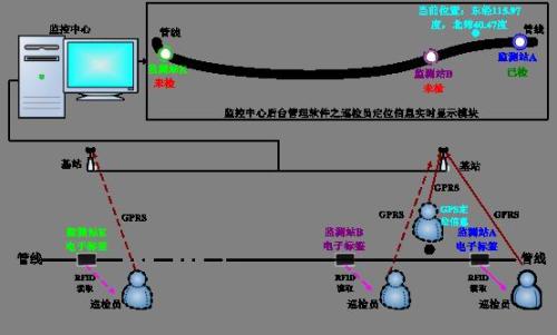 龙井市巡更系统八号