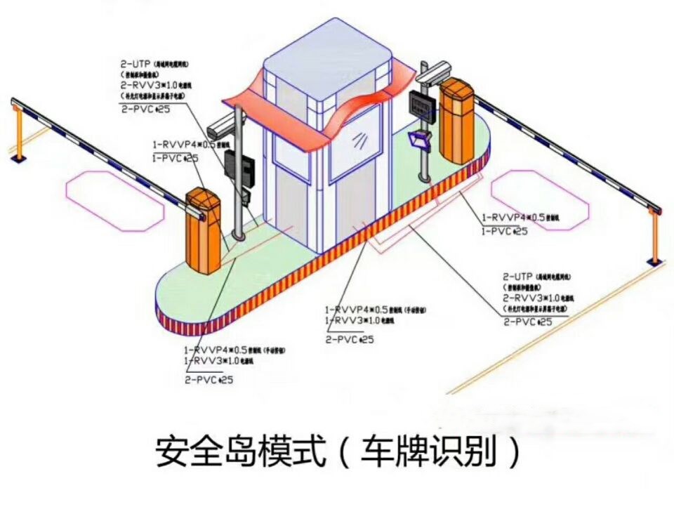 龙井市双通道带岗亭车牌识别