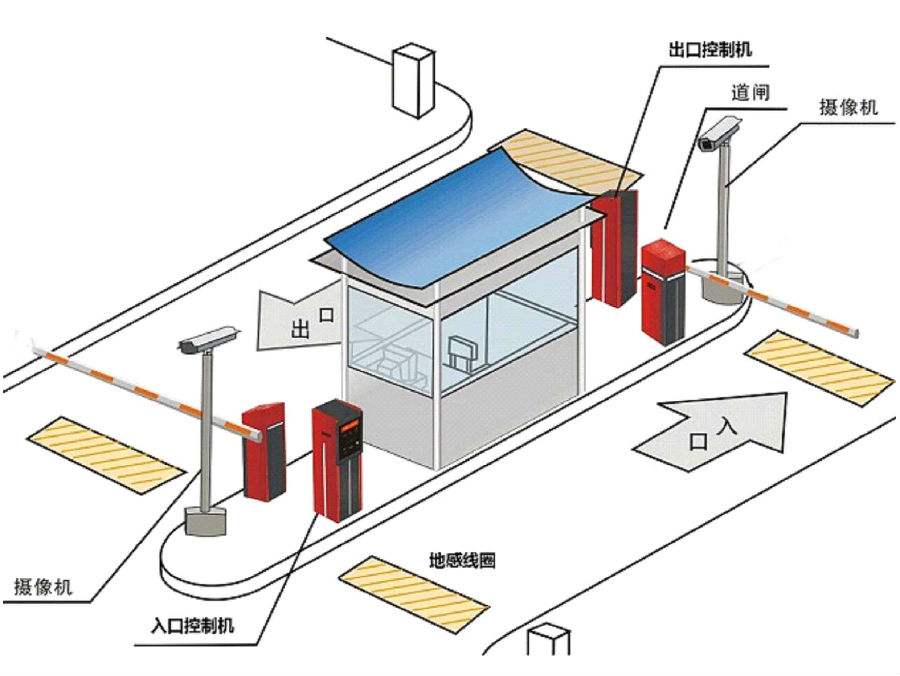 龙井市标准双通道刷卡停车系统安装示意